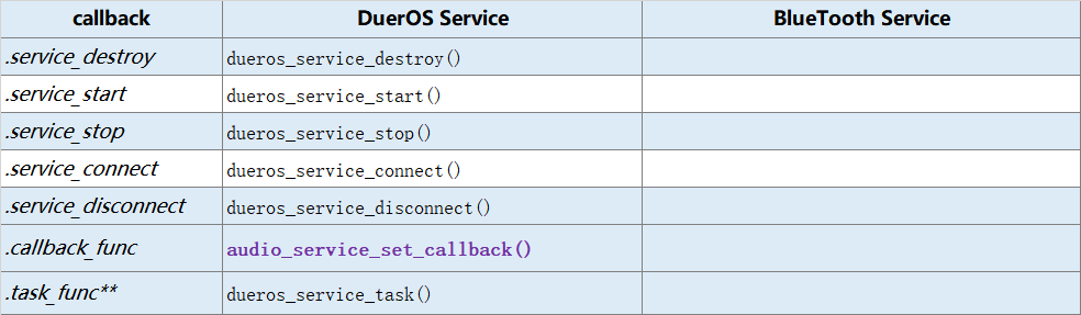 audio service callback map
